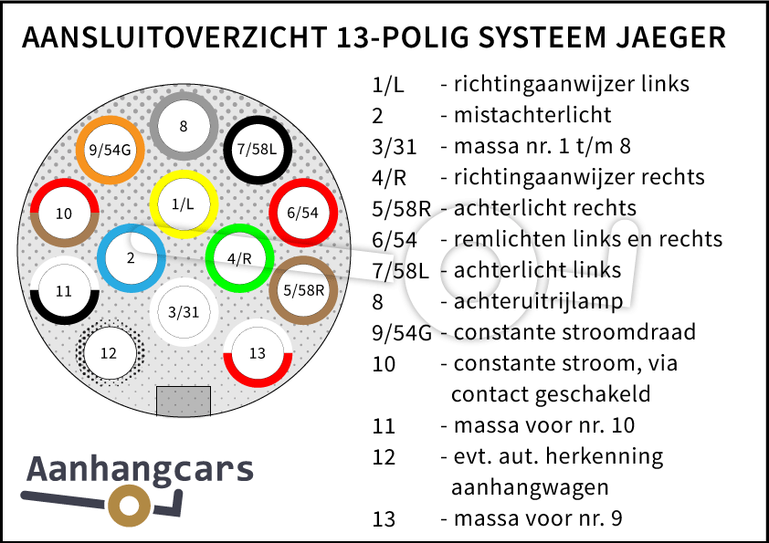 aansluitschema-13-polig-jaeger_1.png