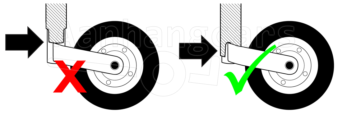 Voorbeelden van de juiste en onjuiste borging van een opgedraaid neuswiel op een aanhanger
