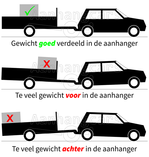 Aanhangwagen laden en uitleg | Aanhangcars.nl - Dé specialist in NL